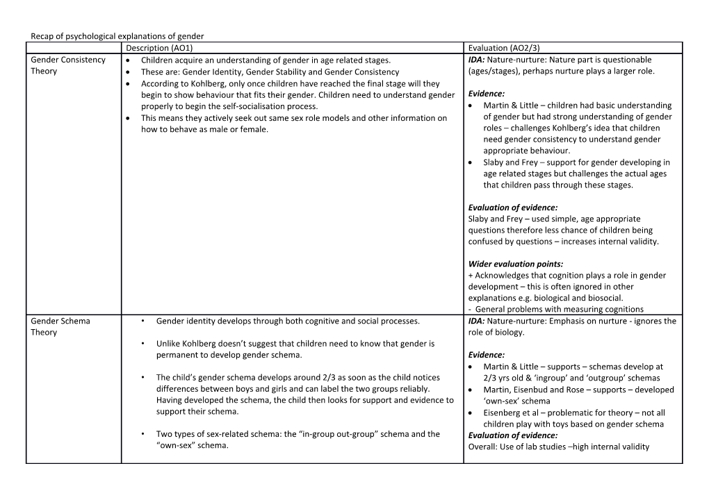 Recap of Psychological Explanations of Gender