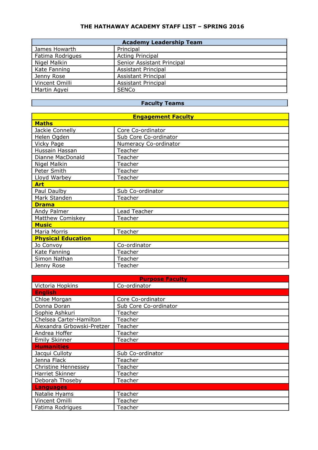 The Hathaway Academy Staff List Spring2016