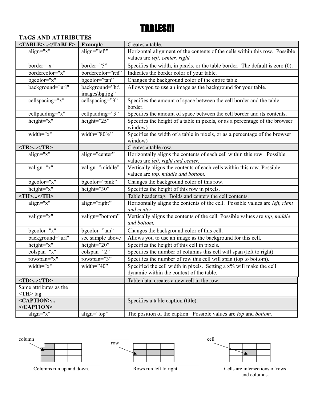 Tags and Attributes