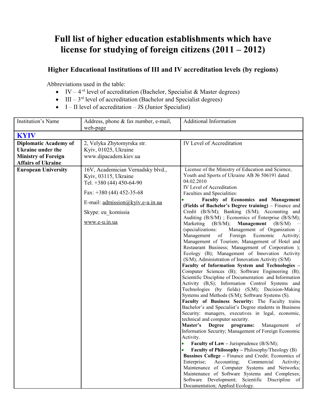 Higher Educational Institutions of ІІІ and IV Accreditation Levels (By Regions)