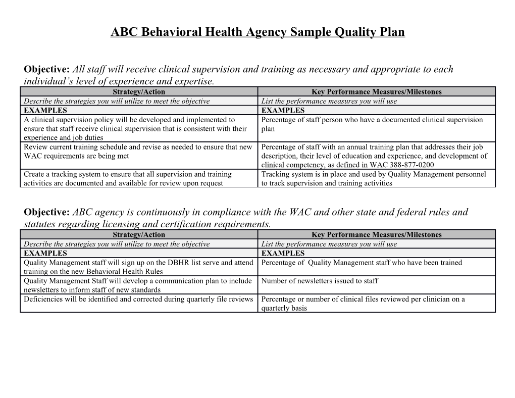ABC Behavioral Health Agency Sample Quality Plan
