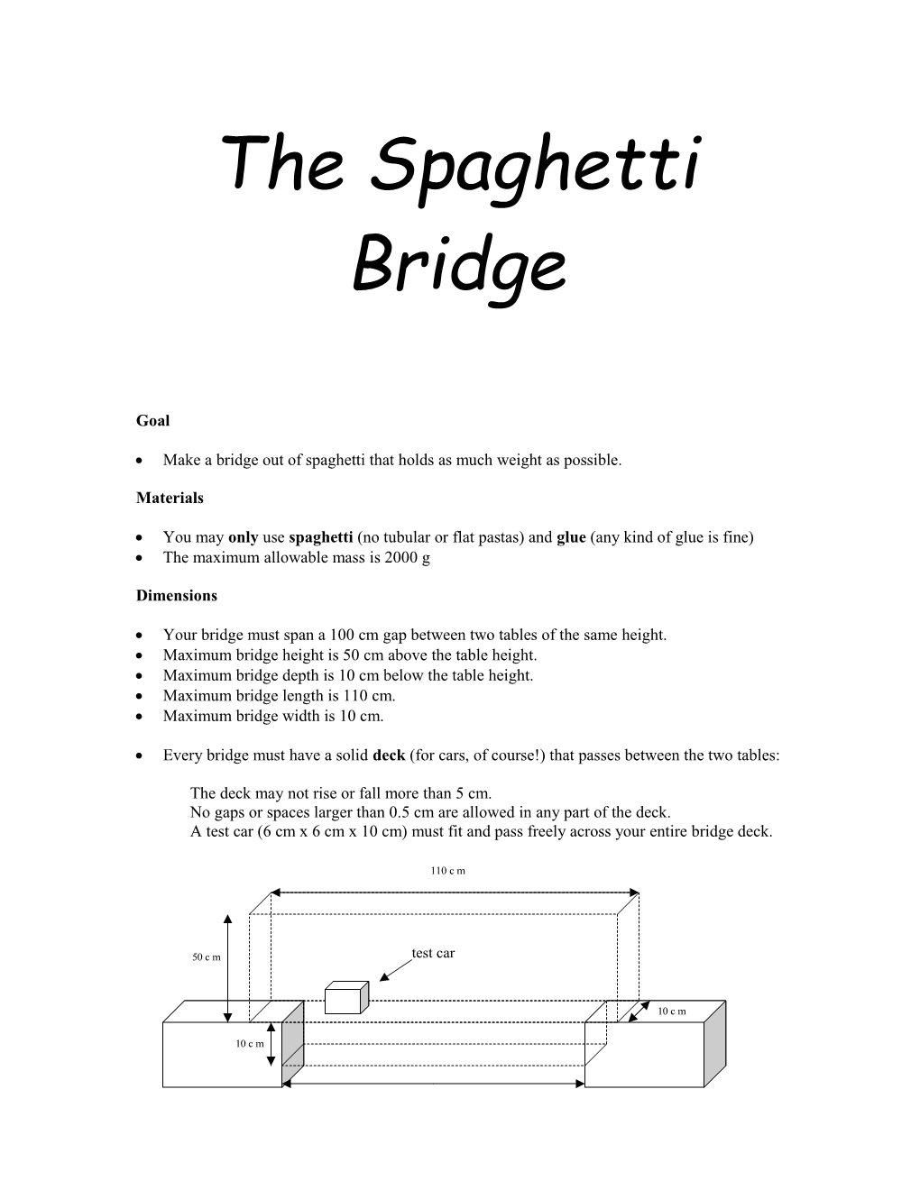 The Spaghetti Bridge