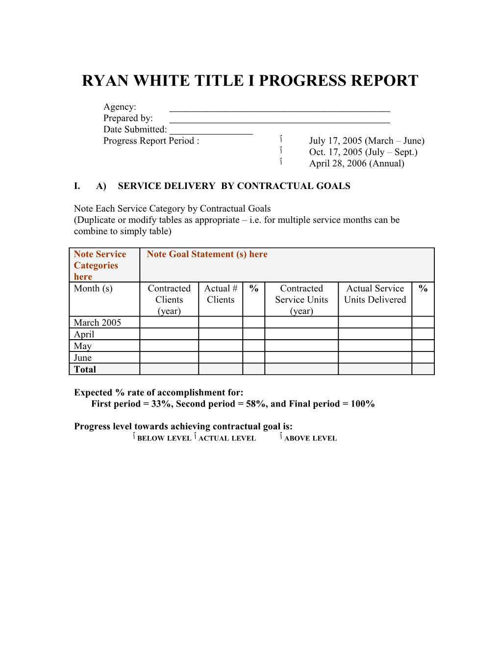 Ryan White Title I Progress Report