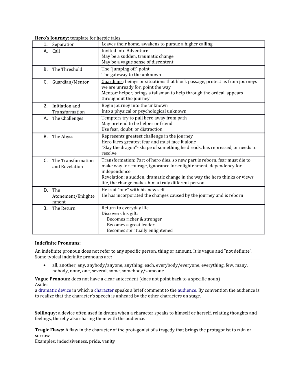 Hero S Journey: Template for Heroic Tales