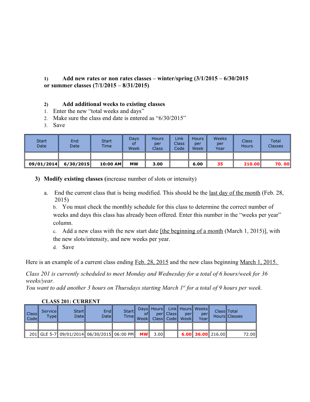 Process to Make Changes to Program Design