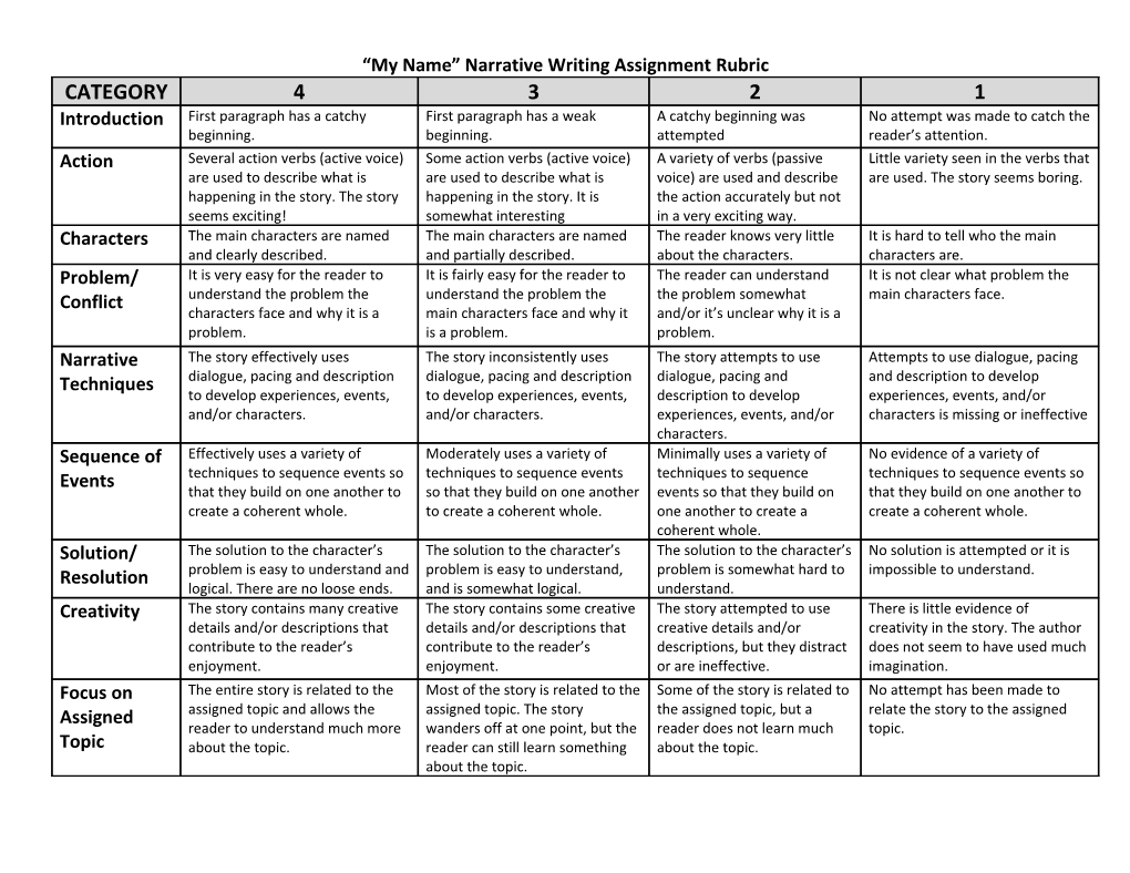 My Name Narrative Writing Assignment Rubric