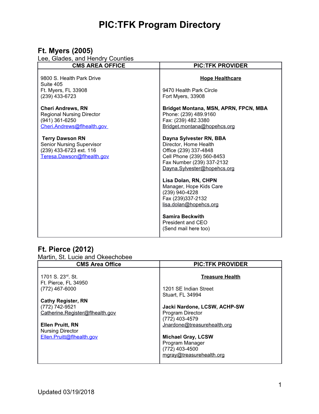 PIC:TFK Program Directory