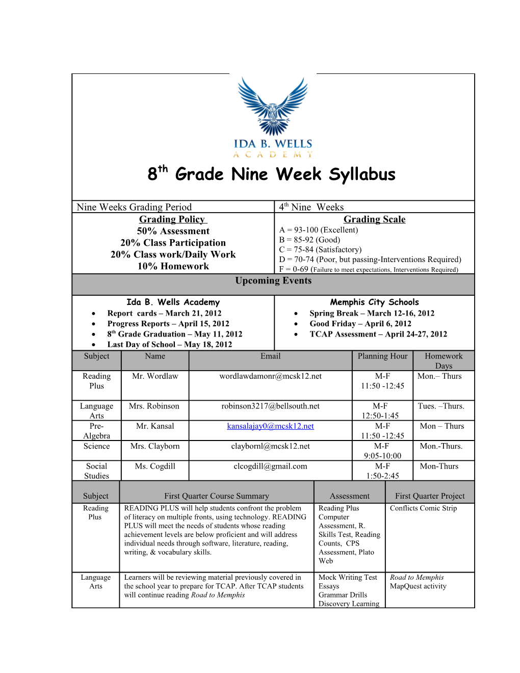 Progress Reports April 15, 2012