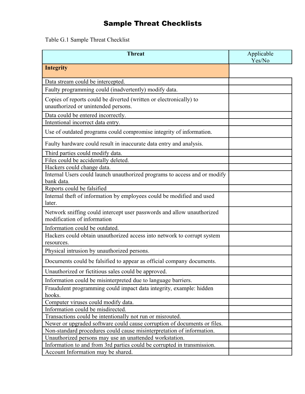 Table G.1 Sample Threat Checklist