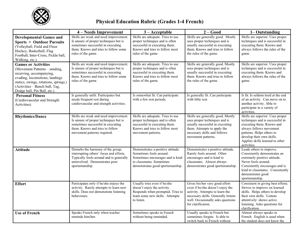 Physical Education Rubric (Grades 1-4 French)