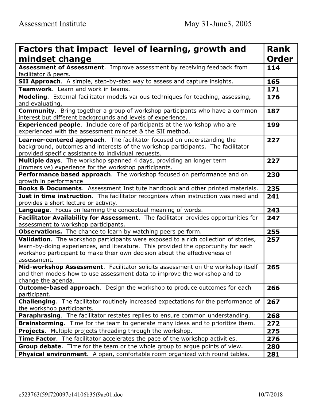 Assessment Institutemay 31-June3, 2005