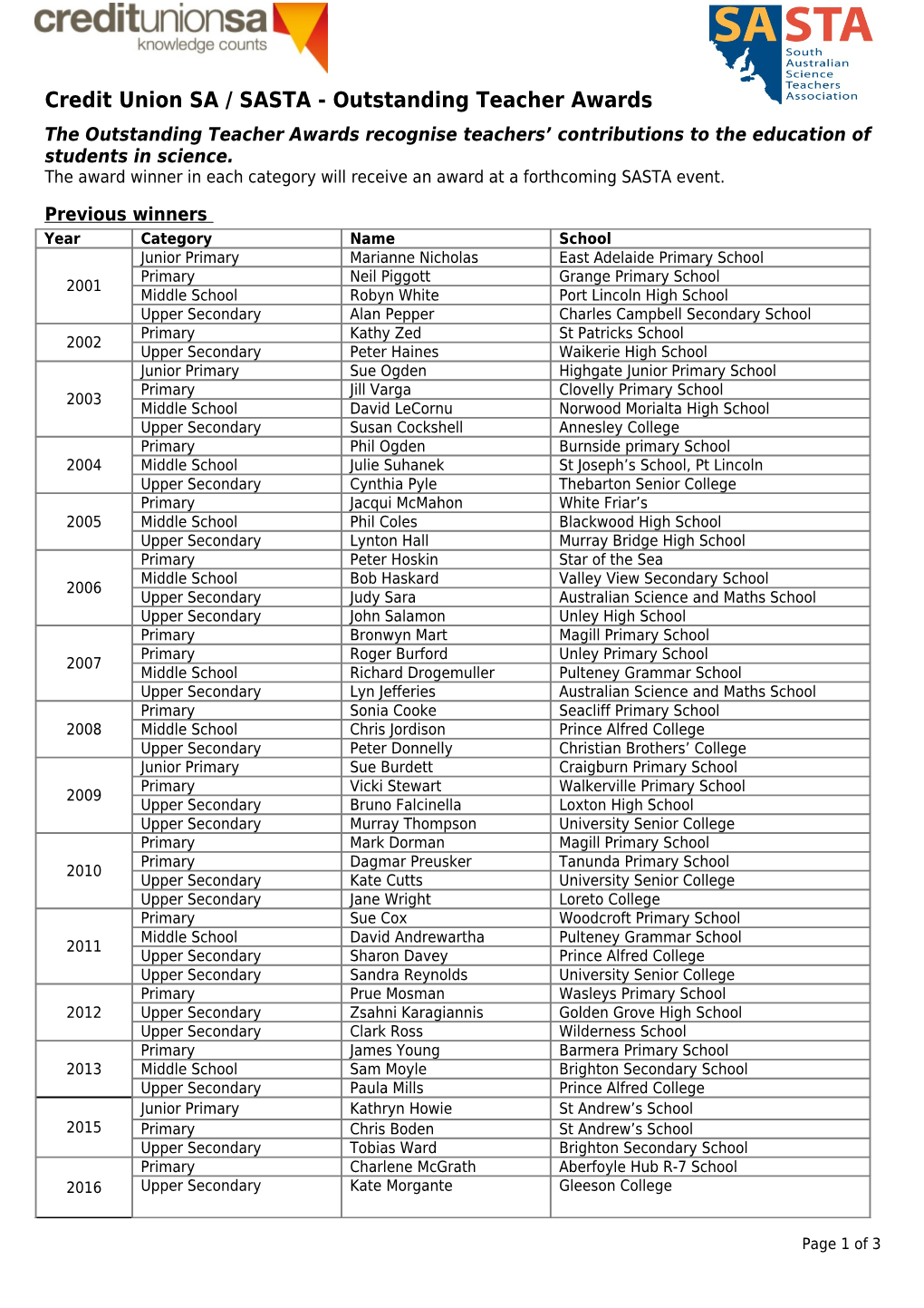 Satisfac / SASTA Outstanding Teacher Awards