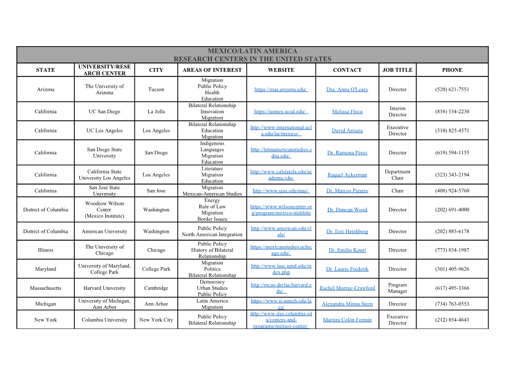 Please Note That This Is Not an Exhaustive List. If You Wish to Inform Us About Your Research