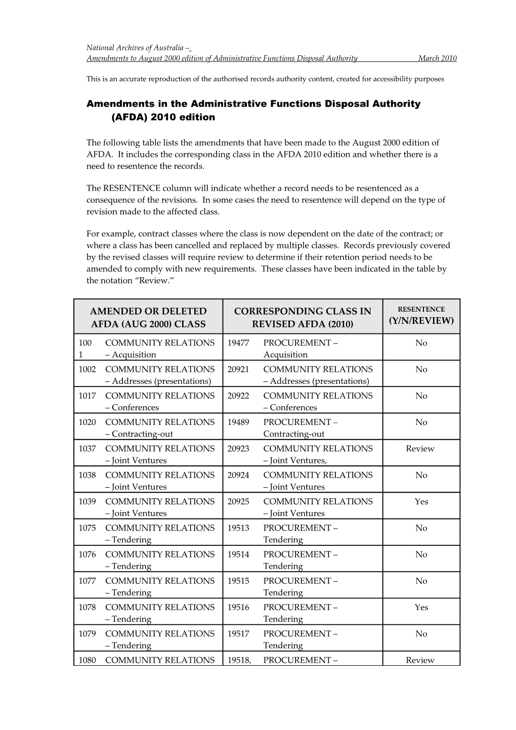 Table of Amendments in the Administrative Functions Disposal Authority (AFDA) 2010 Edition