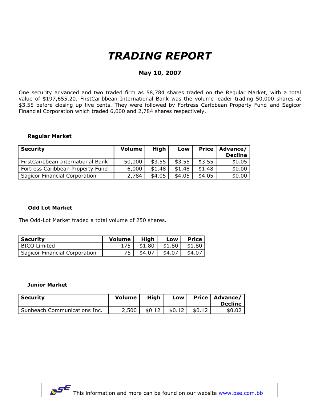 The Odd-Lot Market Traded a Total Volume of 250 Shares