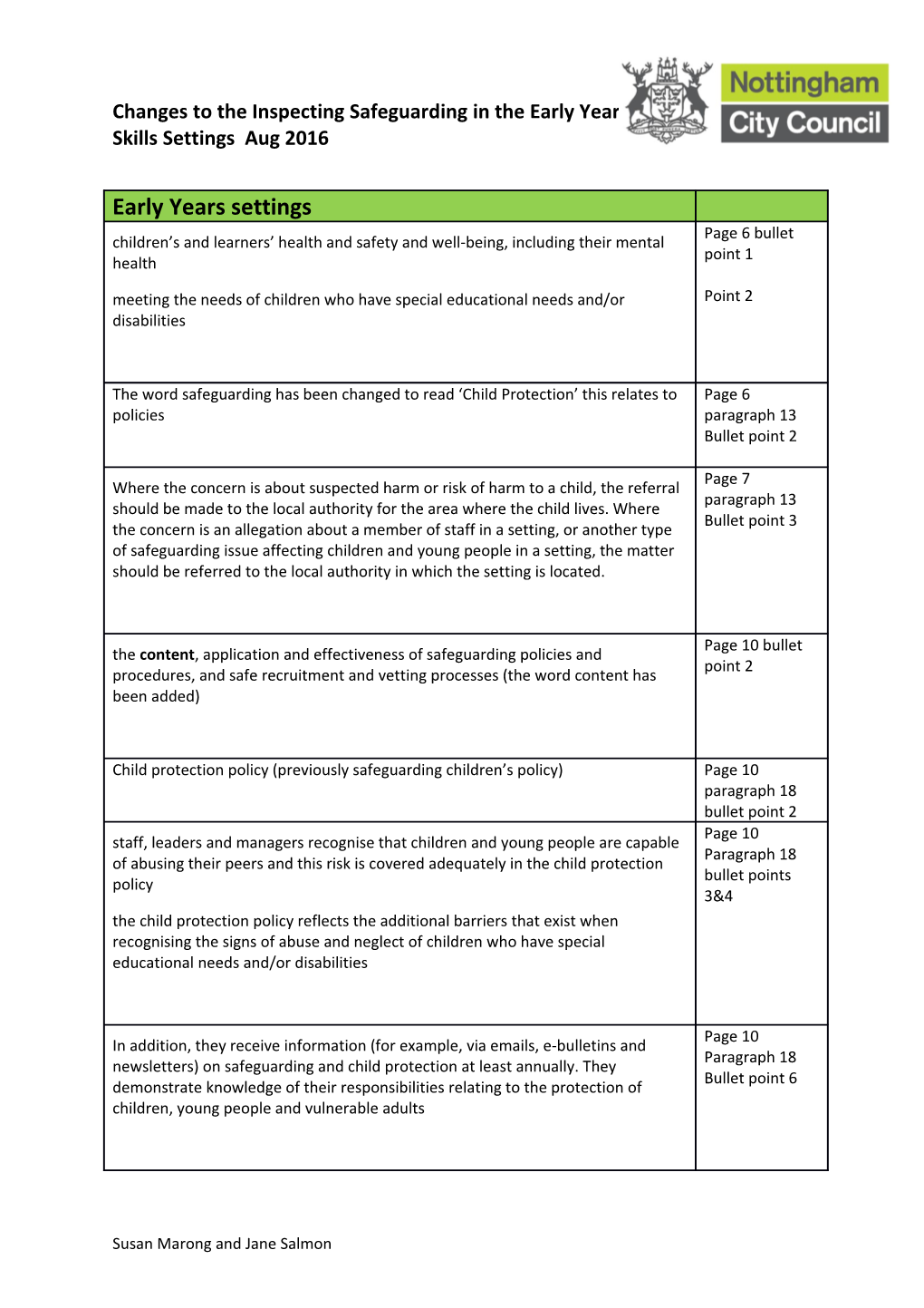 The up to Date Document Can Be Accessed on Line