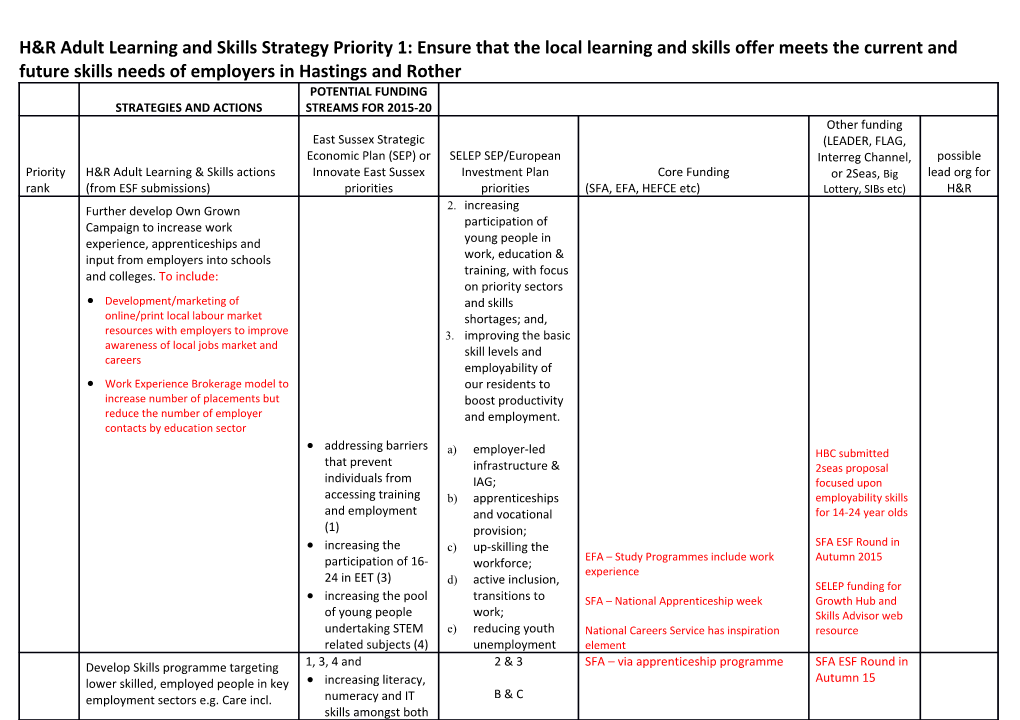 H&R Adult Learning and Skills Strategy Priority 1: Ensure That the Local Learning And