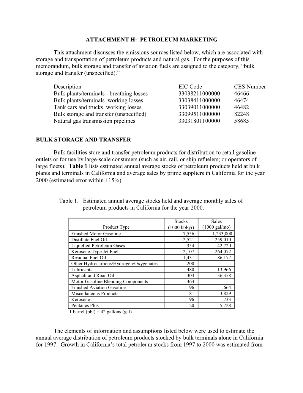 330-382-1100-0000 (46466) - Bulk Plants/Terminals - Breathing Losses