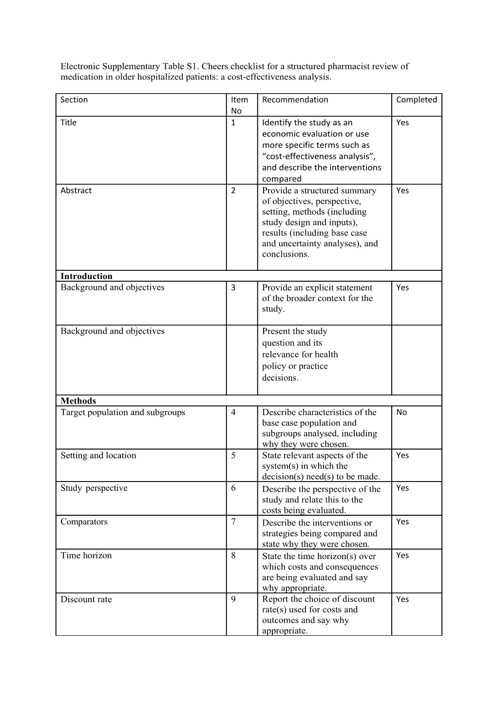 Electronic Supplementary Table S1. Cheers Checklist for a Structured Pharmacist Review