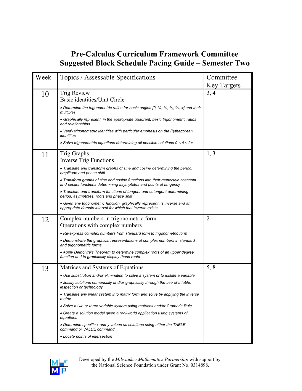 Pre-Calculus Curriculum Framework Committee