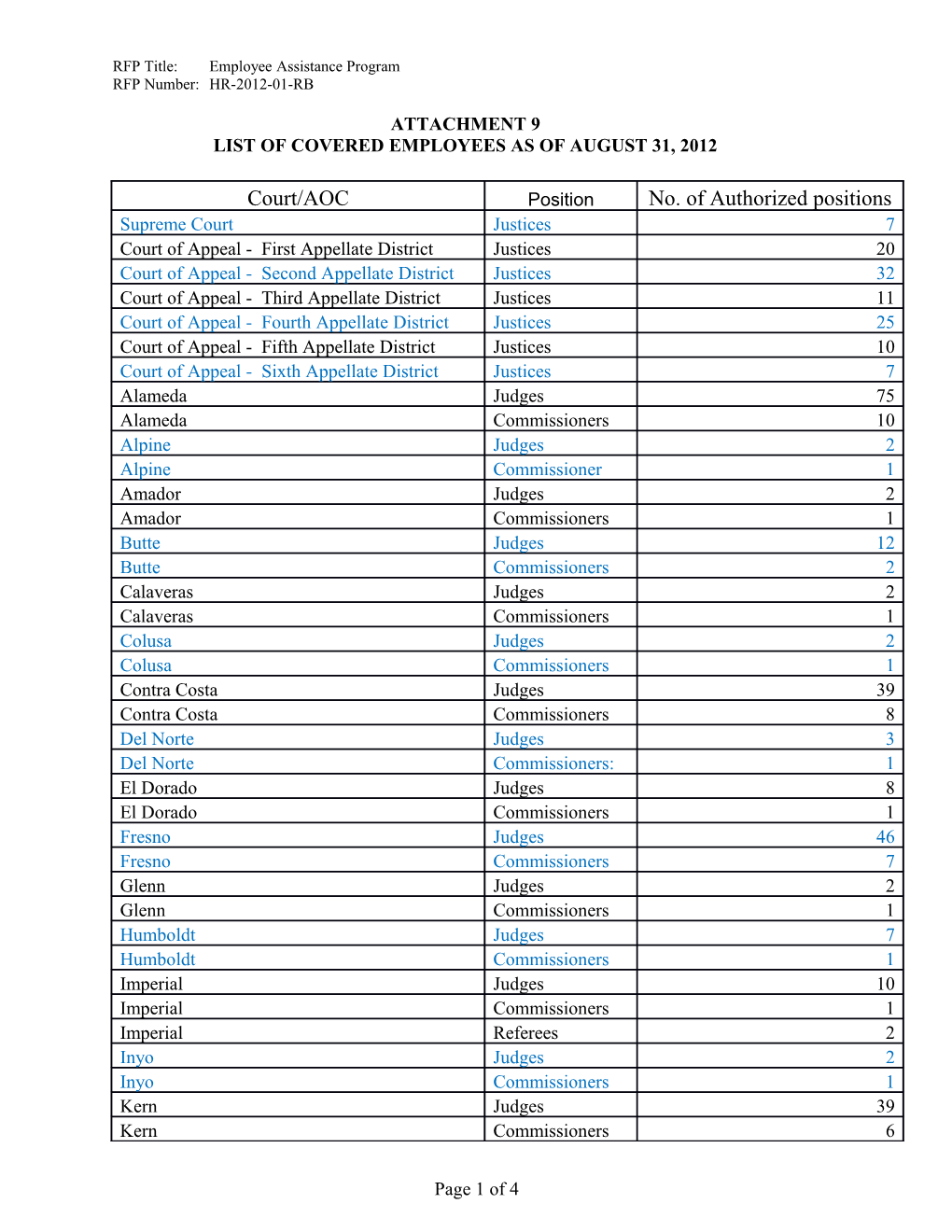 List of Covered Subscribers As of August 31, 2012