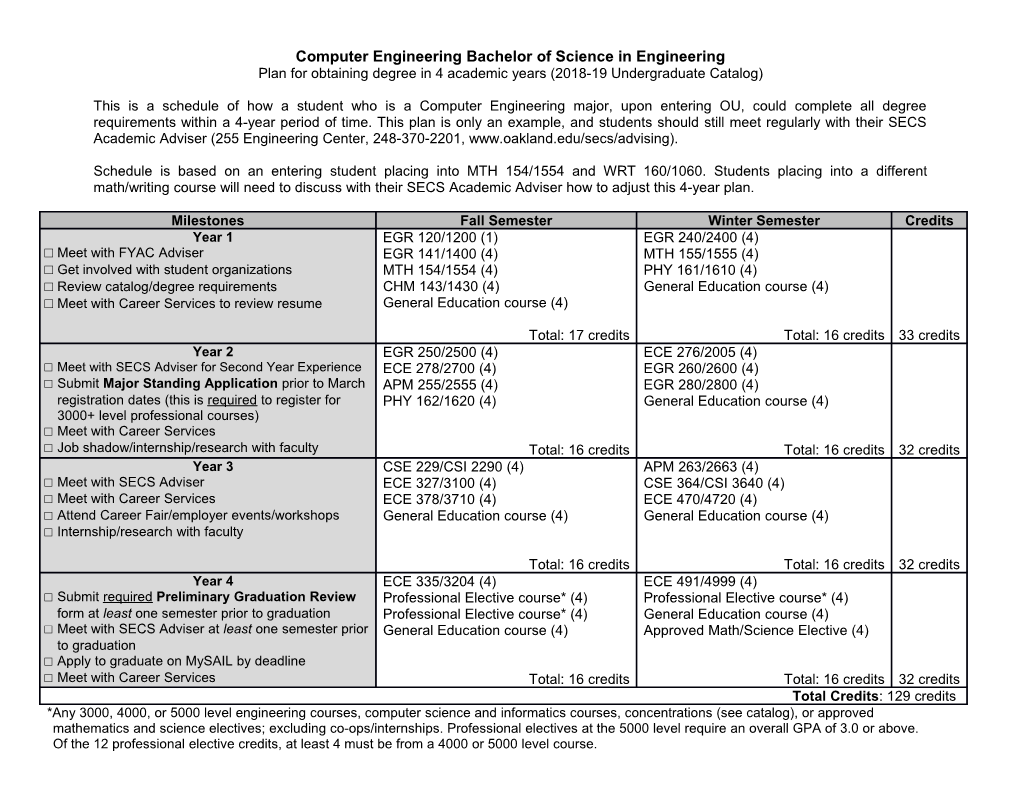 Computer Engineering Bachelor of Science in Engineering