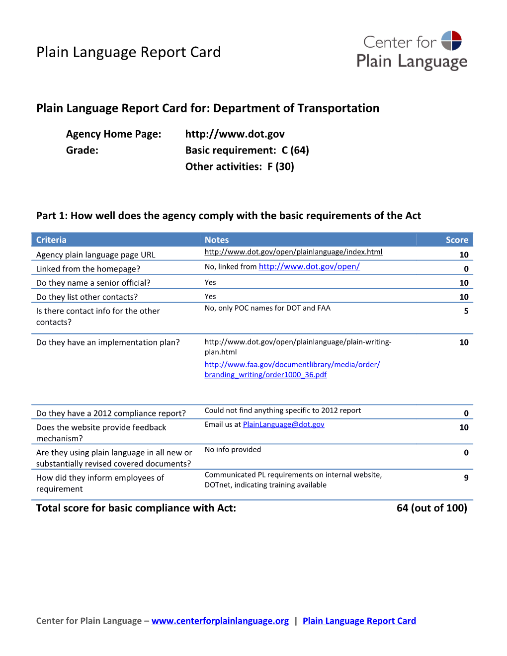 Plain Language Report Card For: Department of Transportation
