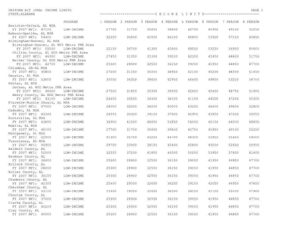 Uniform Act (Ura) Income Limits Page 1