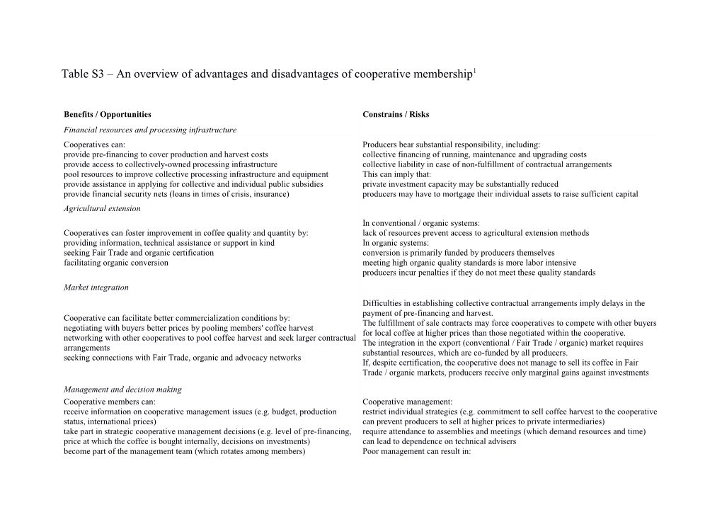 Table S3 an Overview of Advantages and Disadvantages of Cooperative Membership1