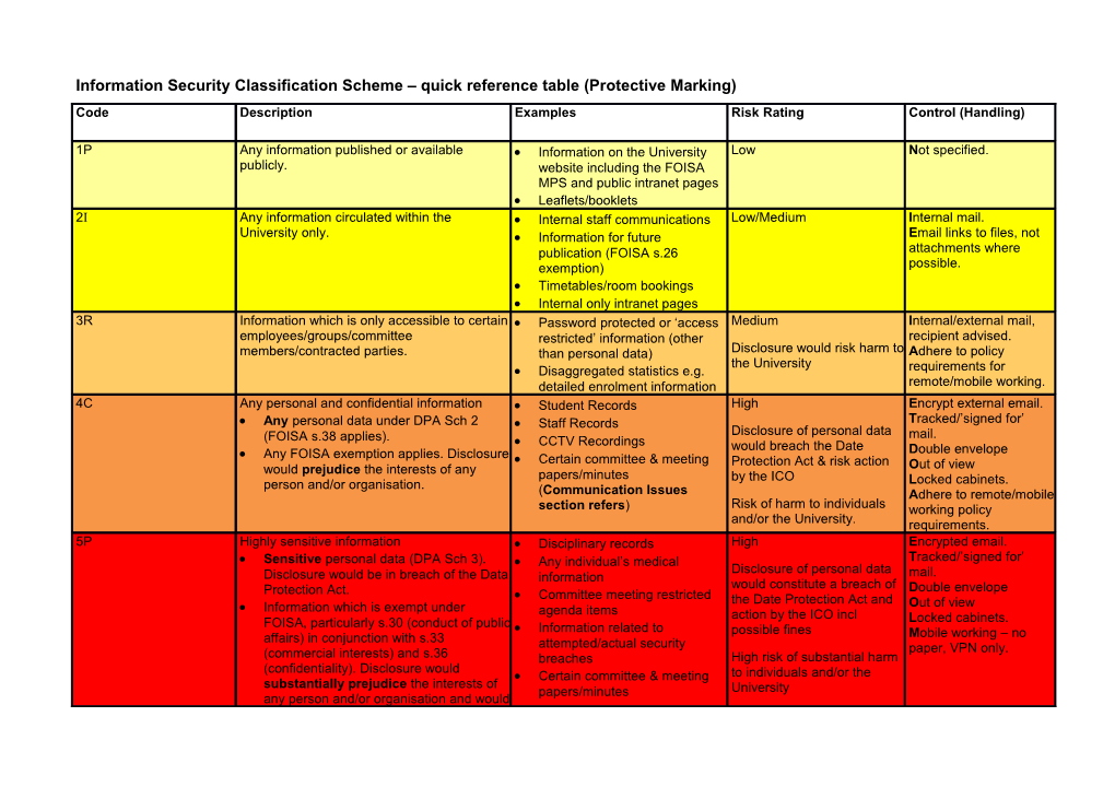 Information Security Classification Scheme Quick Reference Table (Protective Marking)