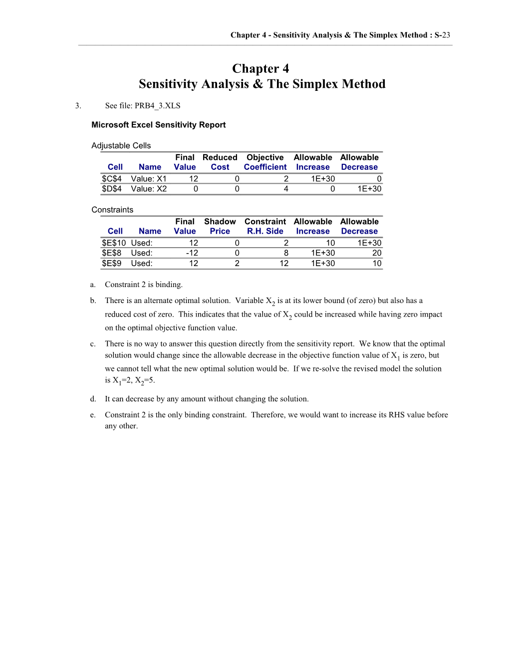 Sensitivity Analysis & the Simplex Method