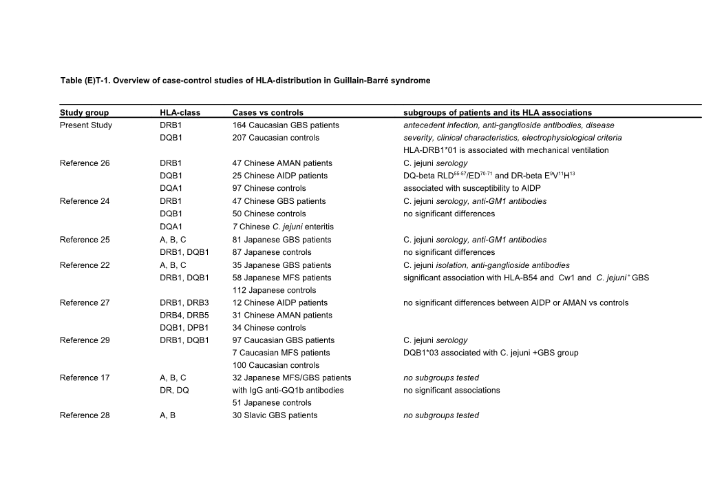 Table (E)T-1. Overview of Case-Control Studies of HLA-Distribution in Guillain-Barré Syndrome