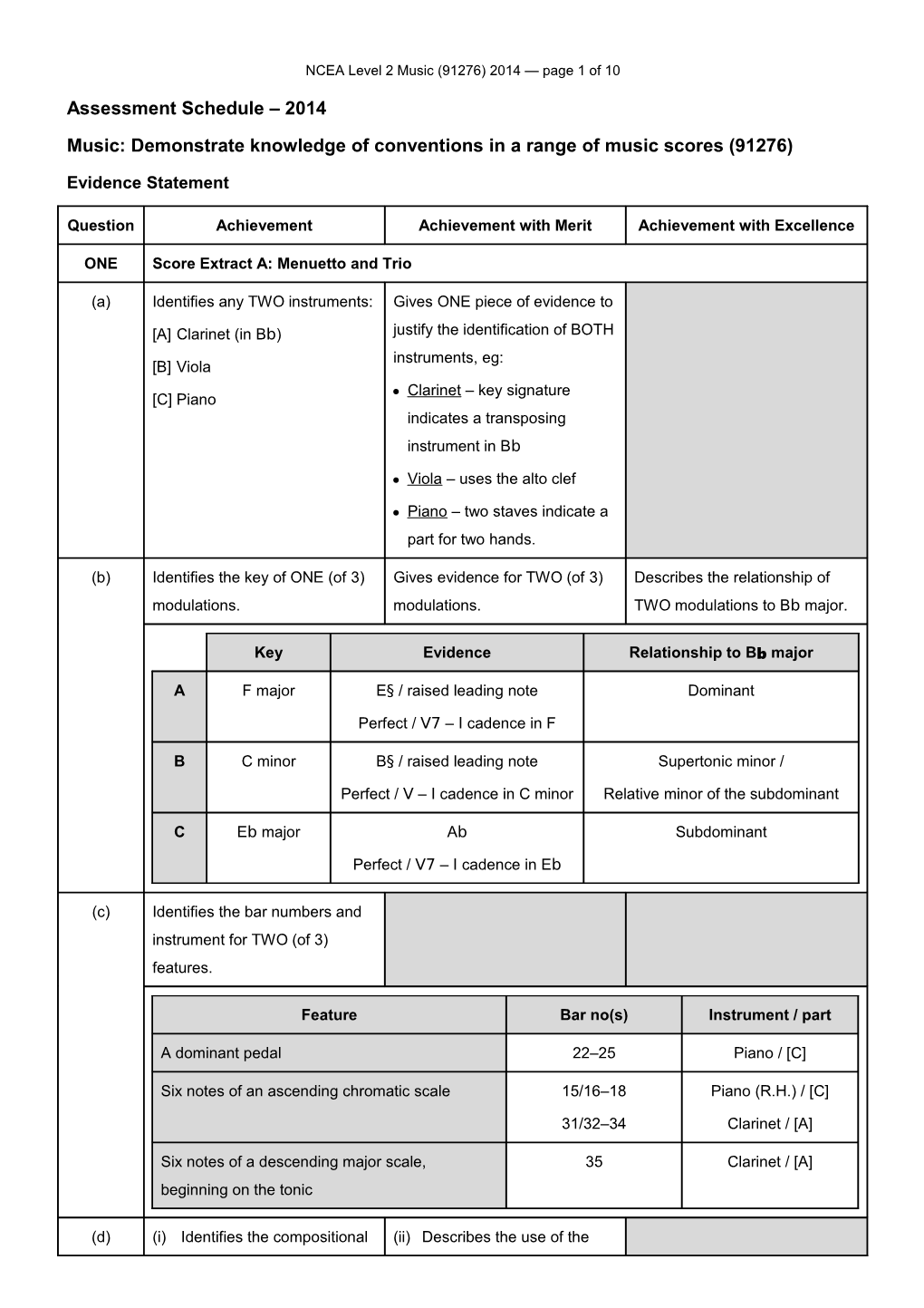 NCEA Level 2 Music (91276) 2014 Assessment Schedule