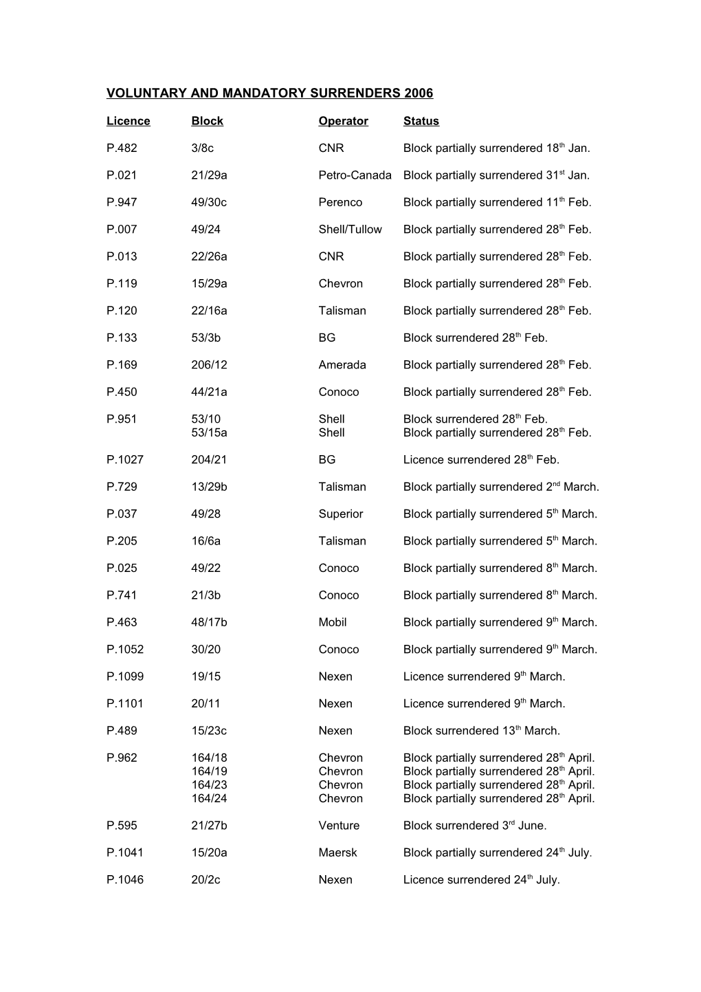 Voluntary and Mandatory Surrenders 2006