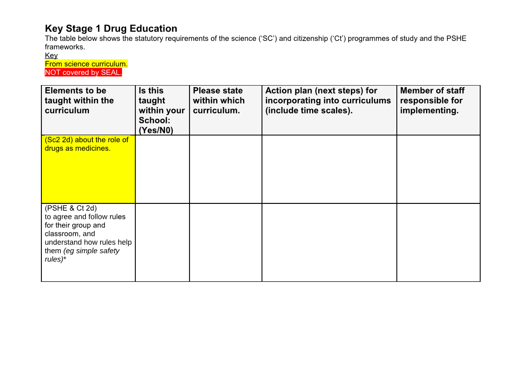 Key Stage 1 Drug Education