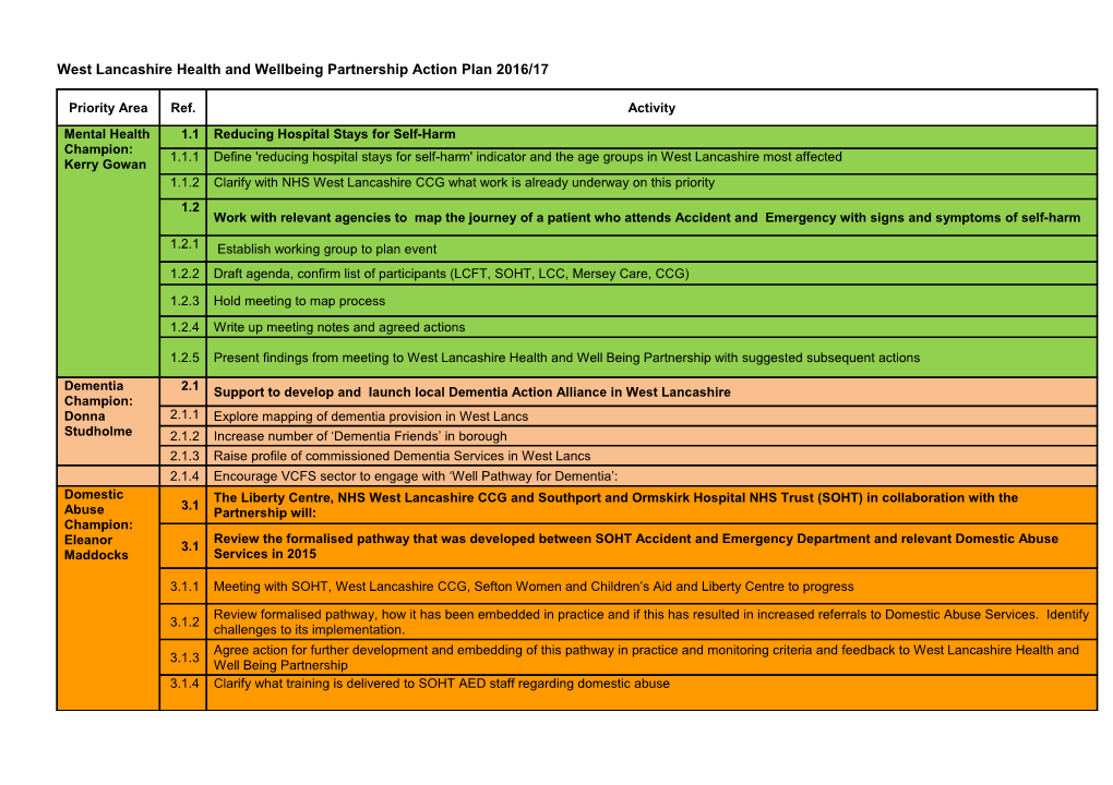 West Lancashire Health and Wellbeing Partnership Action Plan 2016/17