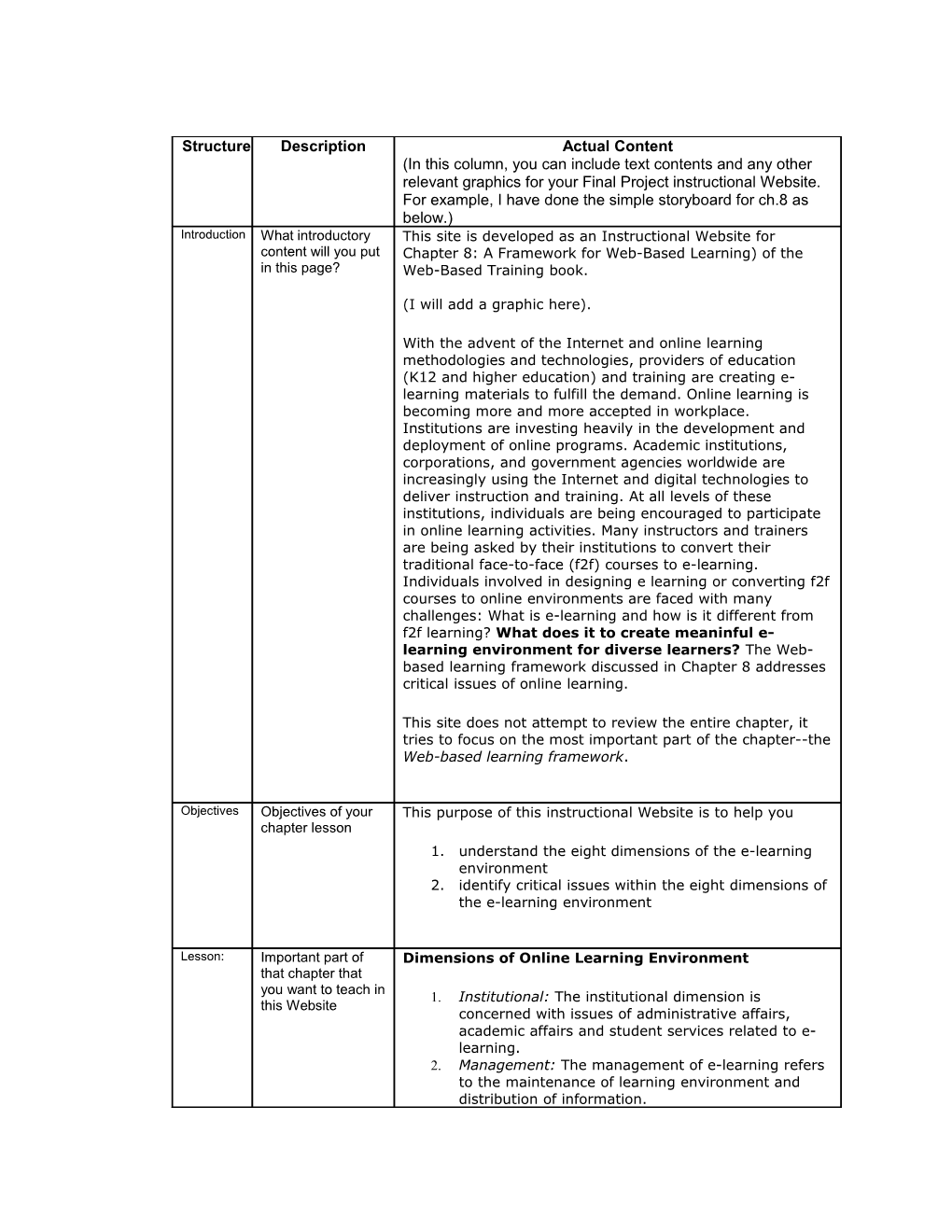 Understand the Eight Dimensions of the E-Learning Environment