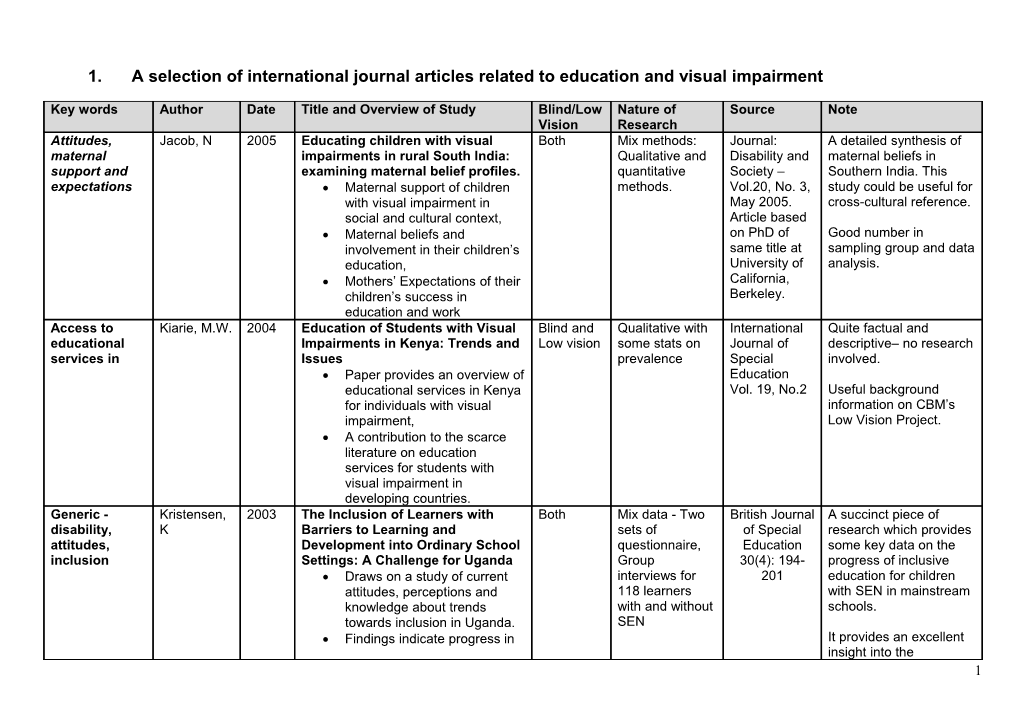 Summary of Database on Published and Unpublished Studies Related to the Education Pf Children