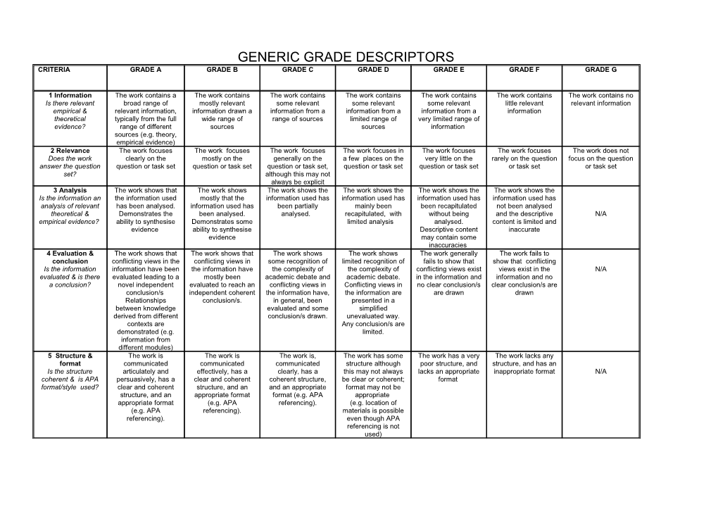 Generic Grade Descriptors