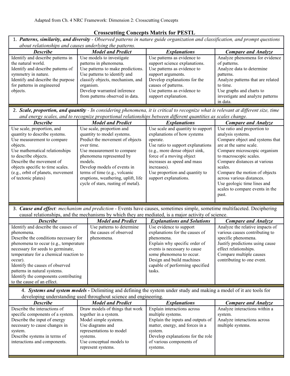 Adapted from Ch. 4 NRC Framework: Dimension 2: Crosscutting Concepts