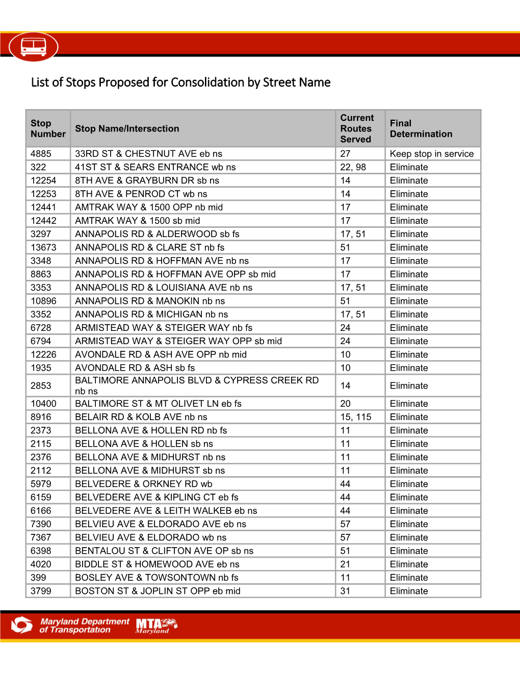 List of Stops Proposed for Consolidationby Street Name