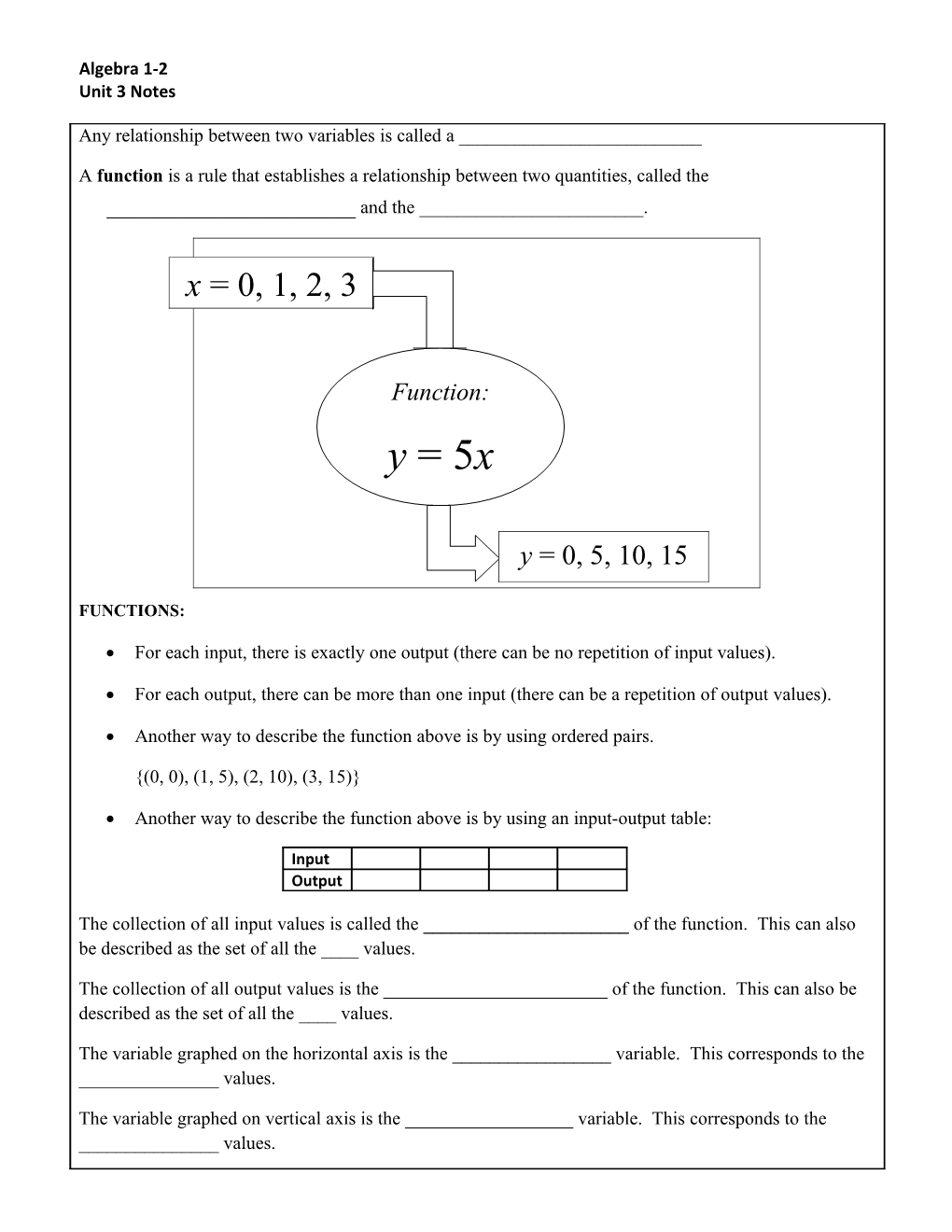 For Each Input, There Is Exactly One Output (There Can Be No Repetition of Input Values)