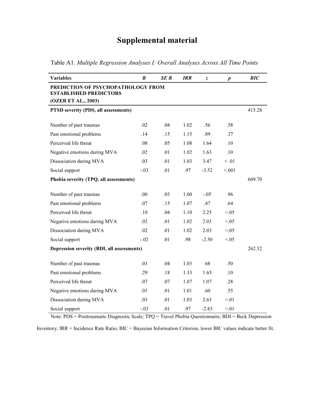 Appendix (Additional Material to Be Published Online)