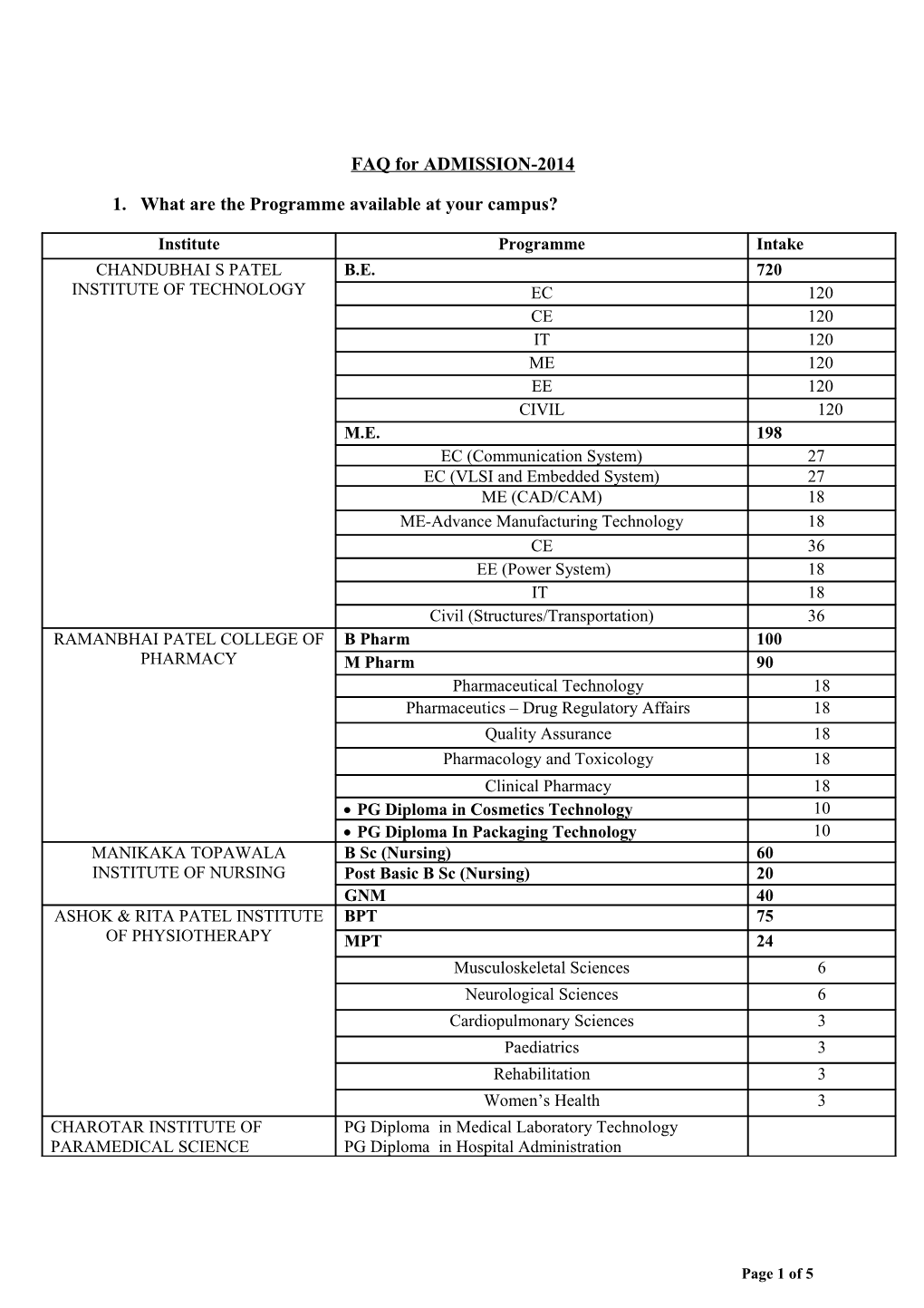 Foq for Admission