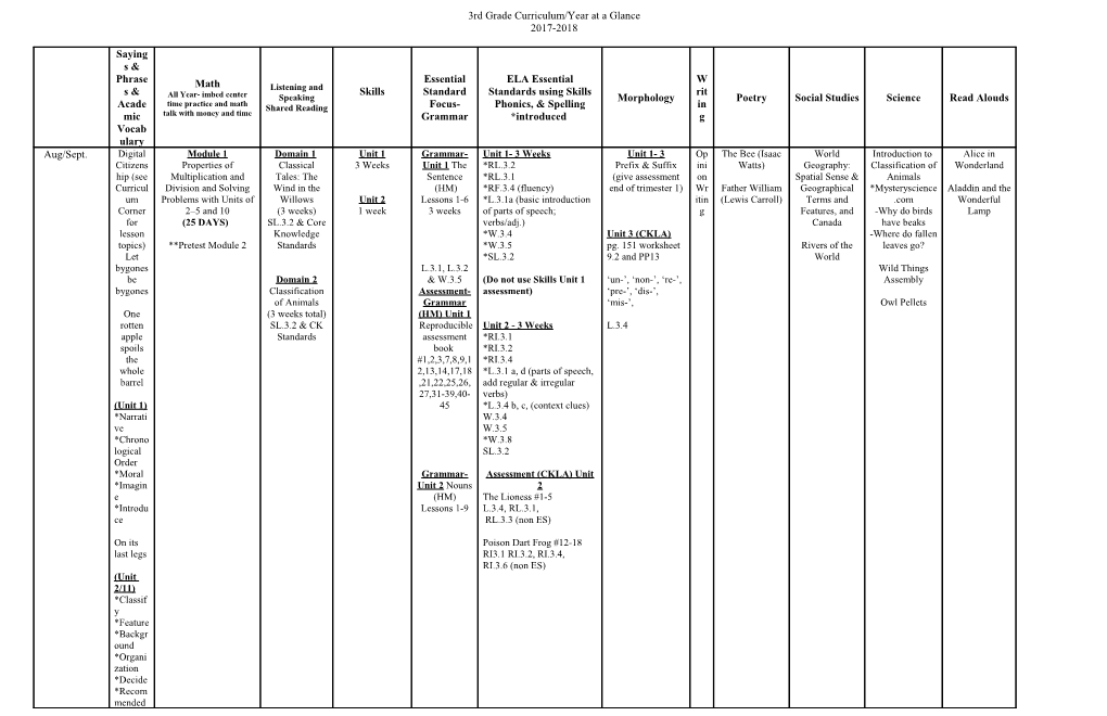 3Rd Grade Curriculum/Year at a Glance