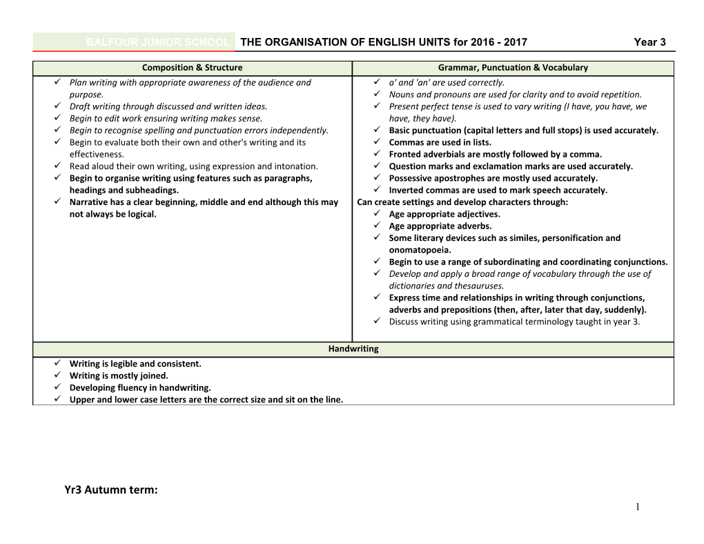 THE ORGANISATION of ENGLISH UNITS at Balfour Junior School for 2010 -2011