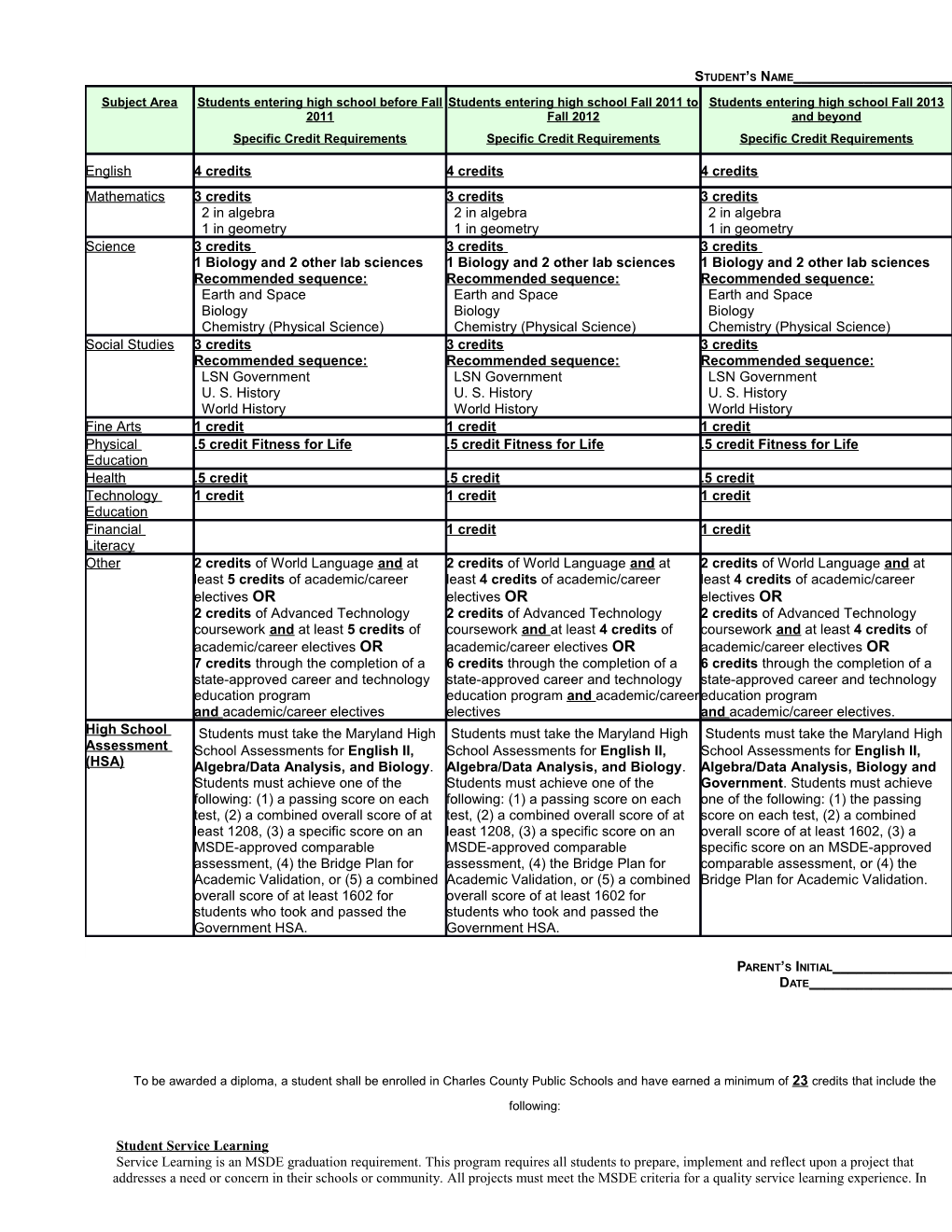 Students Must Also Meet Attendance Requirements