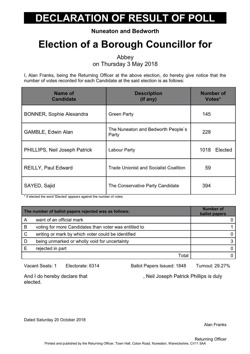 Election of a Borough Councillor For