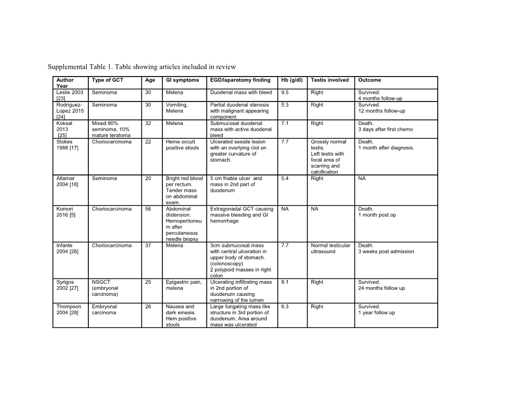 Supplemental Table 1. Table Showing Articles Included in Review