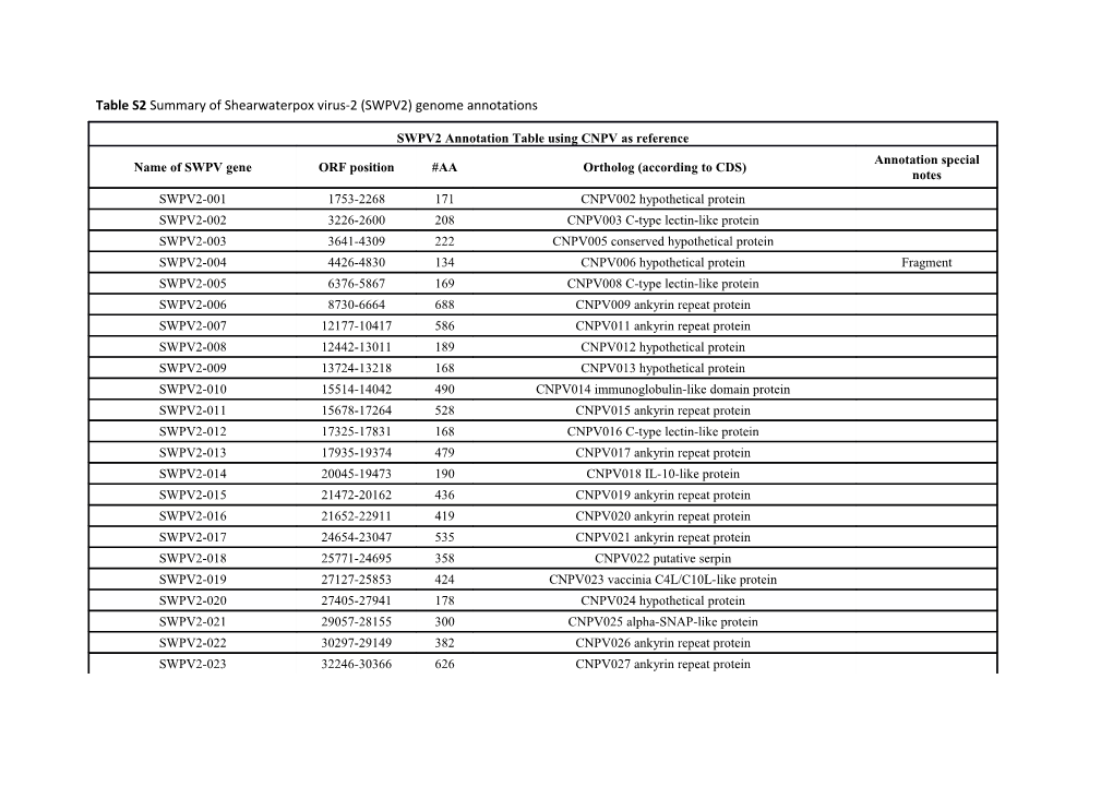 Table S2summary of Shearwaterpox Virus-2 (SWPV2) Genome Annotations